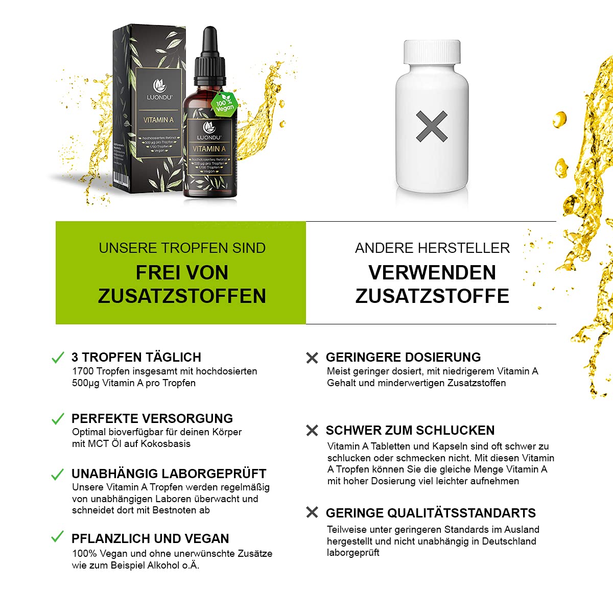 Luondu Vitamin A Tropfen hochdosiert 5000 I.E 1500µg pro Tagesdosis 50ml (1700 T Bild 2