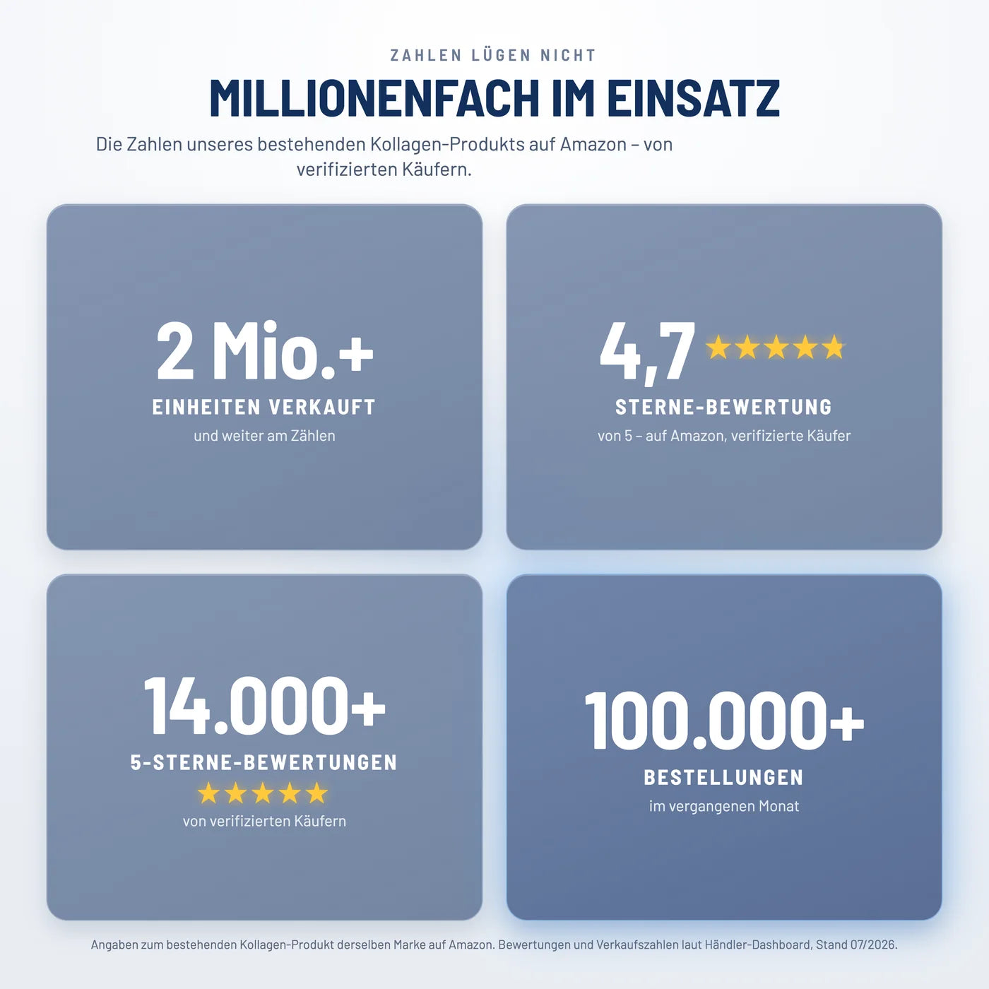 Unser Original-Gelenkkollagen wurde 2 Millionen Mal verkauft und mit 4,7 Sternen auf Amazon bewertet. Das hier ist die v
